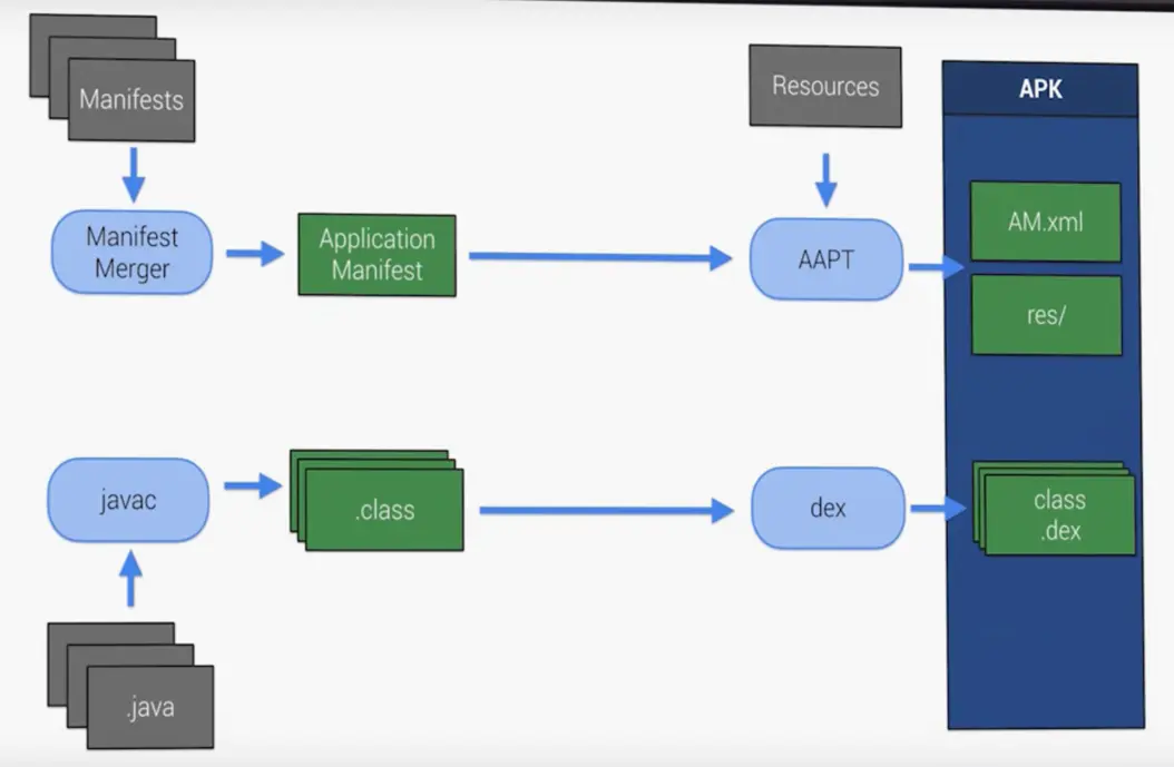 Android Studio中的Instant Run_android studio instant run-CSDN博客