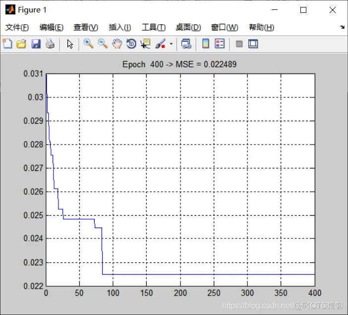 【神经网络】粒子群优化ELM网络预测matlab源码_matlab_15