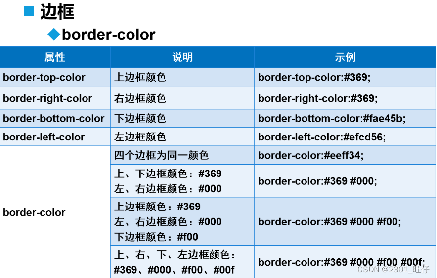 盒模型与CSS布局要素:边框、内边距、外边距与圆角,-CSDN博客