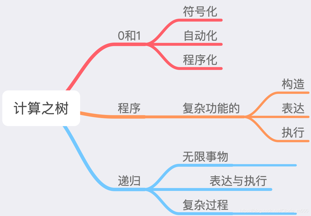 计算之树