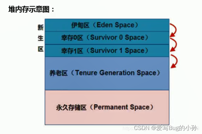 [外链图片转存失败,源站可能有防盗链机制,建议将图片保存下来直接上传(img-RyUSMmWV-1655945540346)(./upload/BlogPicBed-1-master/img/2021/01/16/20210122231721.png)]