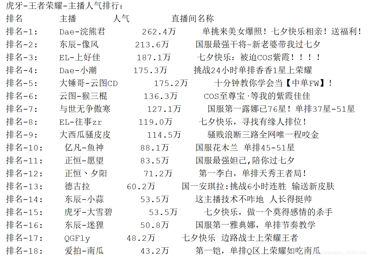 运行结果