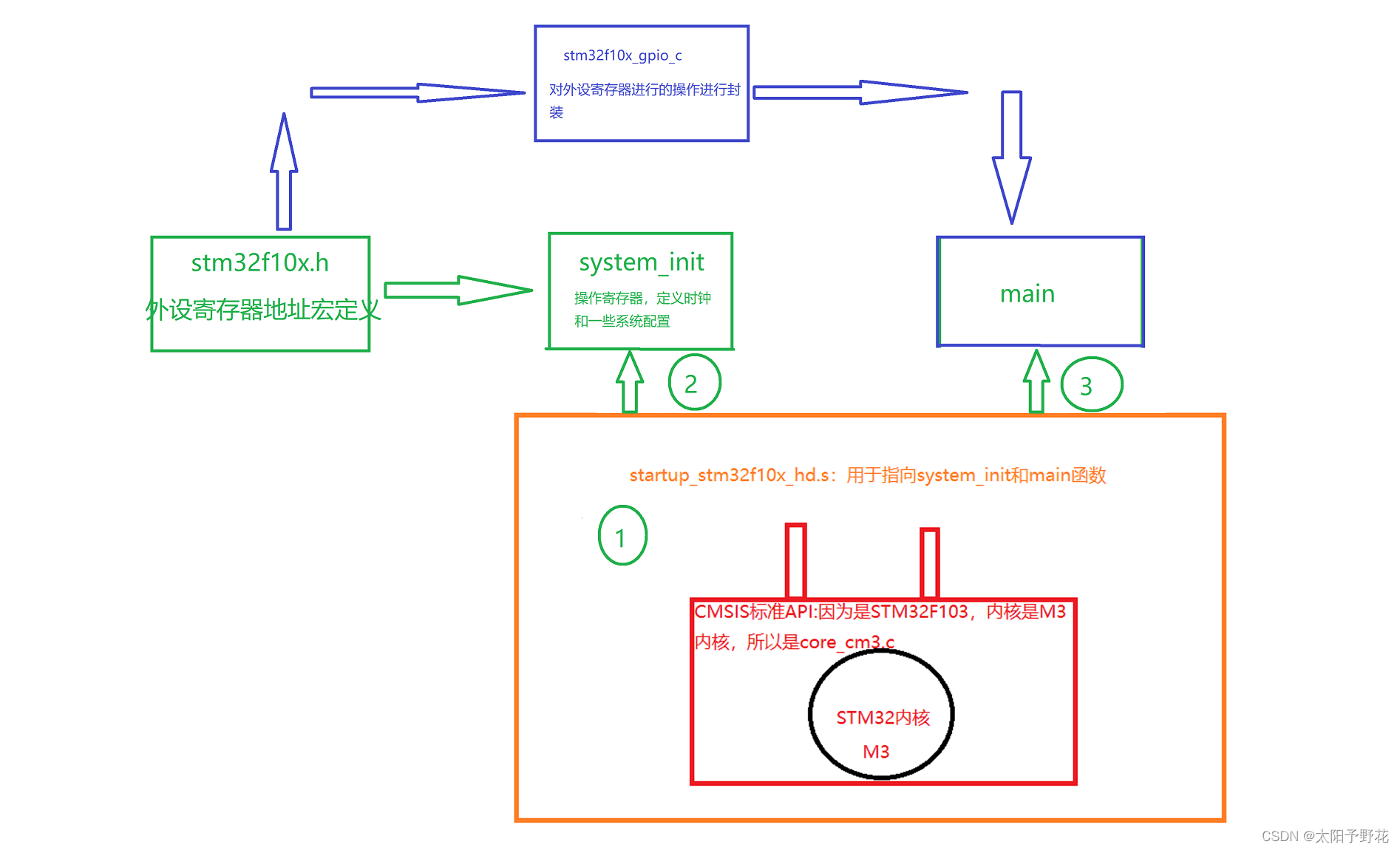 [外链图片转存失败,源站可能有防盗链机制,建议将图片保存下来直接上传(img-yn8l0f4g-1668781847248)(:/dee268d3050c485a8d17eb2d103292fe)]