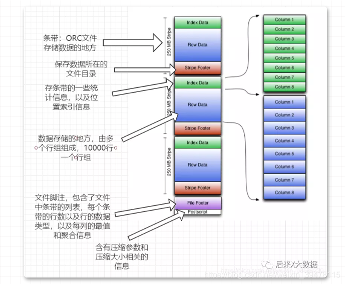 [外链图片转存失败,源站可能有防盗链机制,建议将图片保存下来直接上传(img-RoJER9IM-1608193053572)(C:\Users\weiyunhao\AppData\Roaming\Typora\typora-user-images\image-20201119182443484.png)]