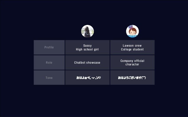 专访 | 小冰的忍者团队，她在日本开启了怎样一种商业模式？