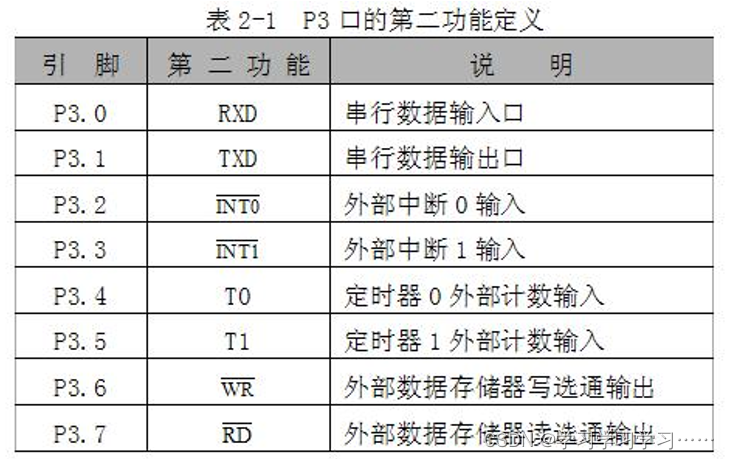 零基础学习8051单片机（二）