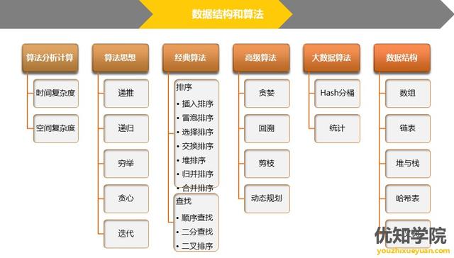 成长为月薪50K的Java技术专家，必须掌握的7大技能