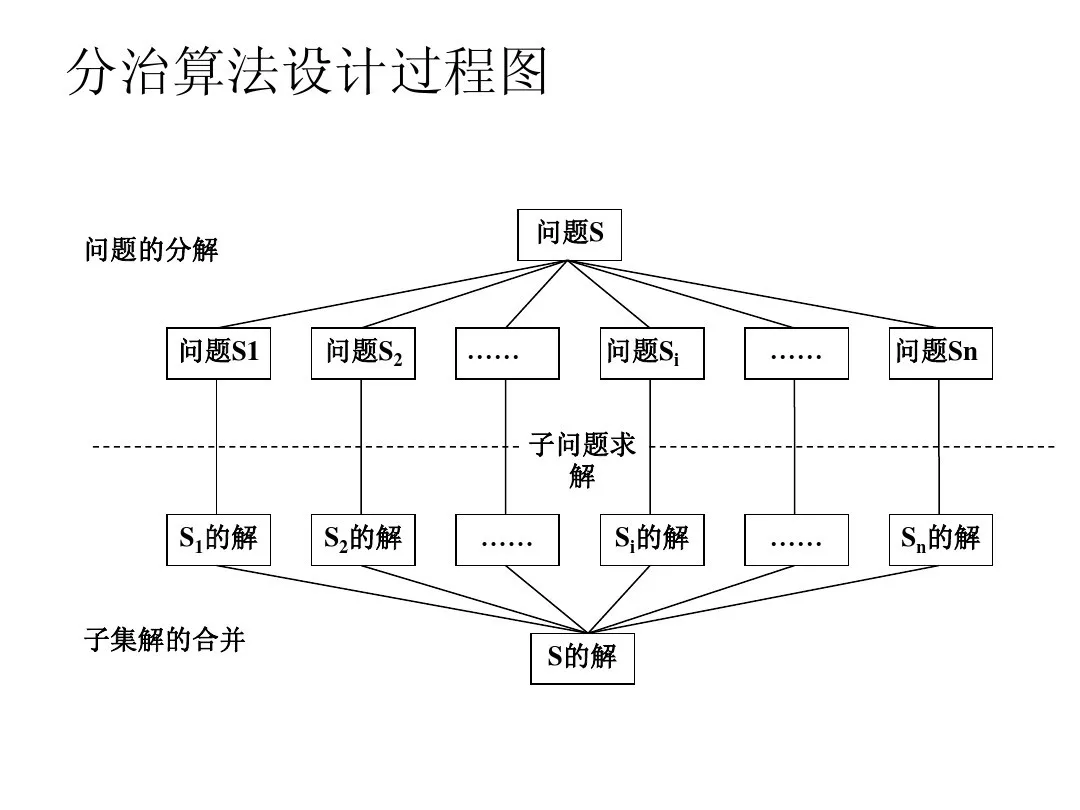 在这里插入图片描的述