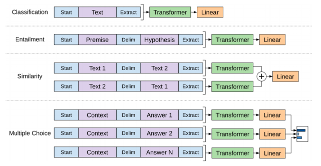 从word2vec开始,说下GPT庞大的家族系谱