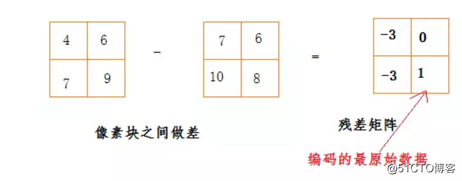 编码原理详解（一）----简介