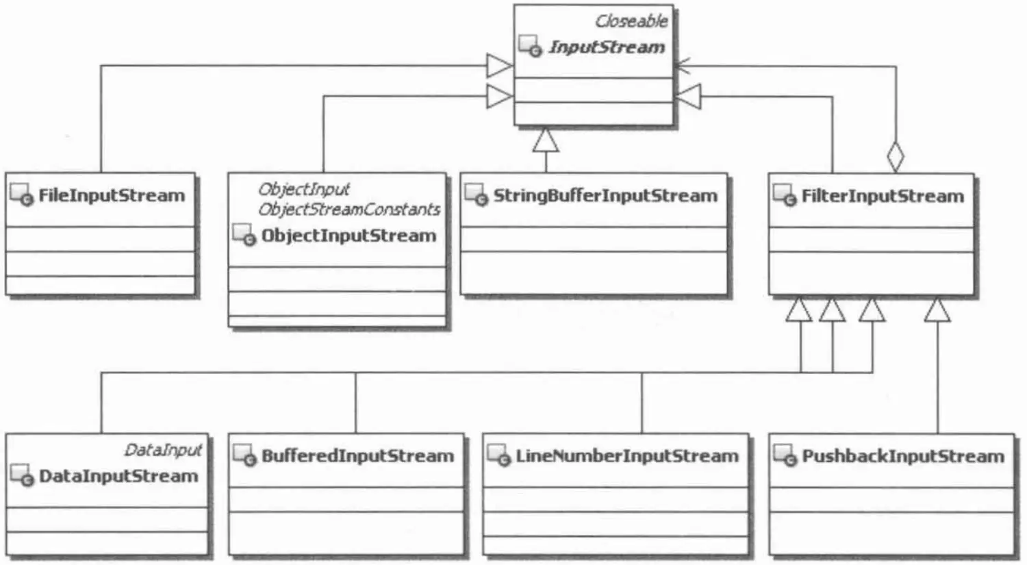 InputStream继承关系