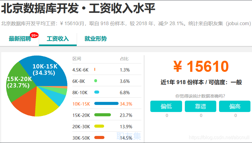[外链图片转存失败,源站可能有防盗链机制,建议将图片保存下来直接上传(img-DebnMAou-1574057750247)(C:\Users\石磊\AppData\Roaming\Typora\typora-user-images\1573964761952.png)]