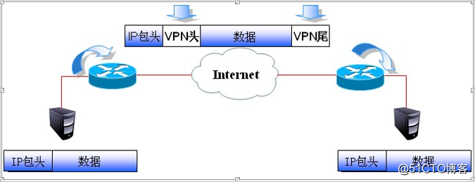 IPSec *** 原理(讲解）