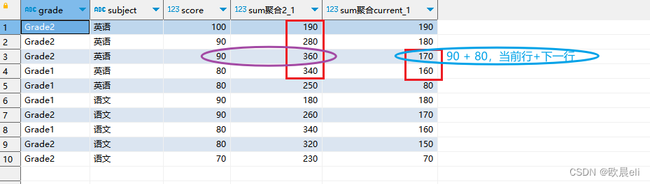 SQL - 开窗(窗口)函数_sql开窗函数-CSDN博客