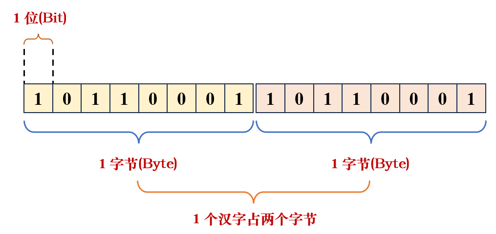 23.Labview中的数值类型讨论 ---- 位(bit)、字节(byte)、I8、U8、单双精度、复数_labview数据类型-CSDN博客