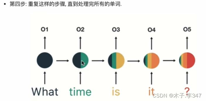 RNN(循环神经网络)插图15 在这里插入图片描述