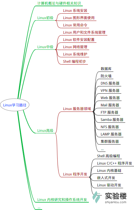 1296571-20180225172127000-372088721.png