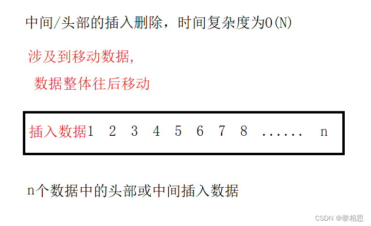 顺序表的应用_顺序表及其应用的功能要求和技术要求-CSDN博客