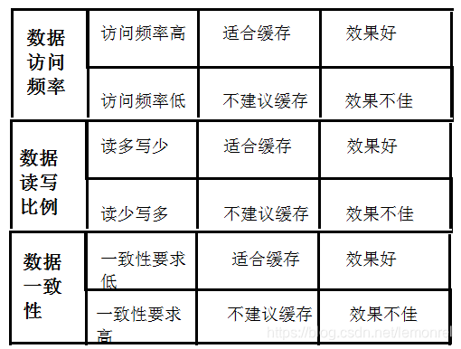 【加群】：857565362