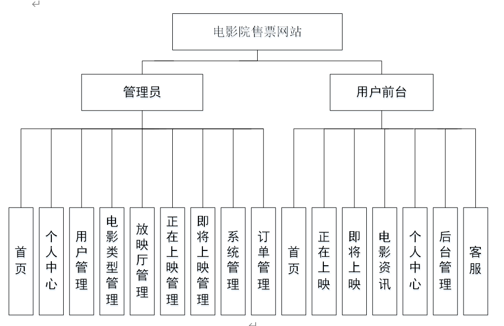 28.电影院售票网站|基于SSM框架+ Mysql+Java+ B/S结构的电影院售票网站设计与实现(可运行源码（含数据库脚本）+开发文档 ...