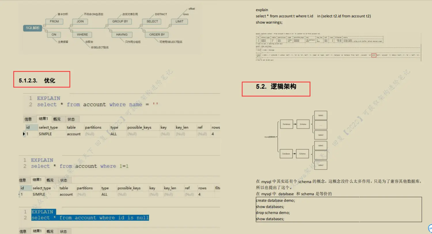 全网火爆MySql 开源笔记,图文并茂易上手,阿里P8都说好