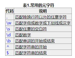 元字符