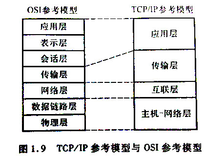 [转载]复习网络体系结构与网络协议