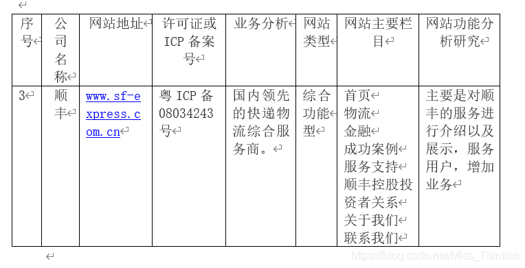 序号	公司名称	网站地址	许可证或ICP备案号	业务分析	网站类型	网站主要栏目	网站功能分析研究3	顺丰	www.sf-express.com.cn	粤ICP备08034243号	国内领先的快递物流综合服务商。	综合功能型	首页物流金融成功案例服务支持顺丰控股投资者关系关于我们联系我们	主要是对顺丰的服务进行介绍以及展示，服务用户，增加业务