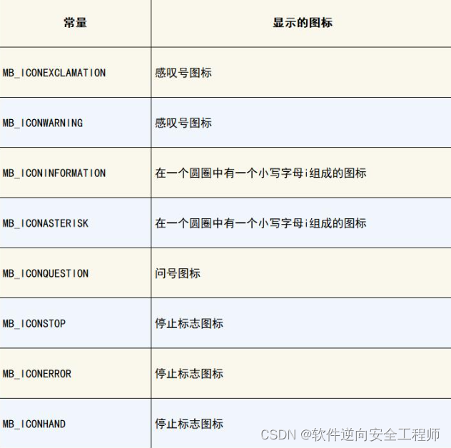 Windows API编程02-详解信息框(超级详细)_winapi messagebox-CSDN博客