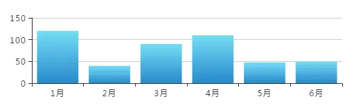 改变纵坐标刻度