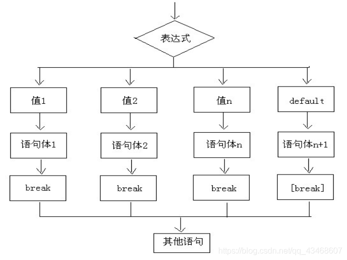 在这里插入图片描述
