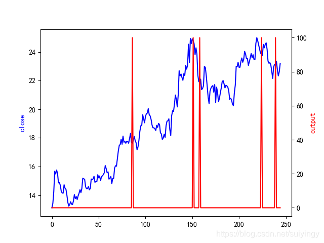 Talib技术因子详解(十)插图19 Talib技术因子详解(十)