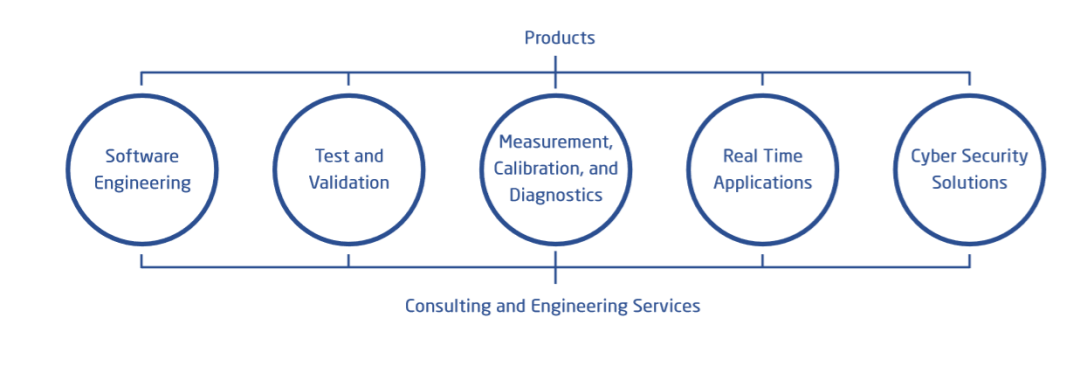 烧钱!每年投入45亿美元,博世为汽车软件定义“竞争门槛”