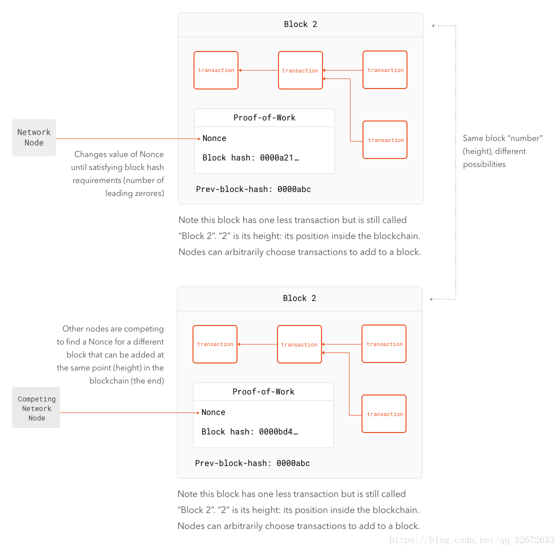 proof-of-work