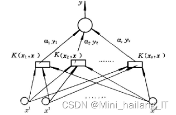 毕业设计:基于python的校园舆情信息检测系统