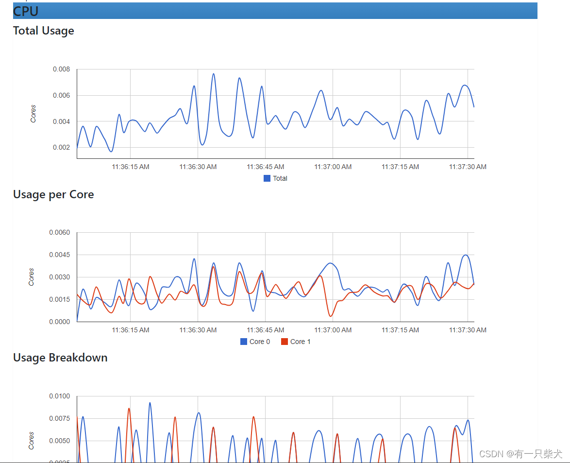 16. Docker容器监控CAdvisor+InfluxDB+Granfana插图27 16. Docker容器监控CAdvisor+InfluxDB+Granfana