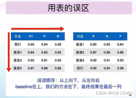 讲座笔记:如何撰写高质量科技论文_清华大学 刘洋 论文写作课件-CSDN博客