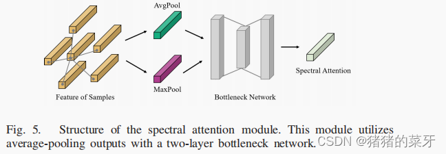 文献研读HSIC Based on Superpixel Feature Subdivision and Adaptive Graph ...