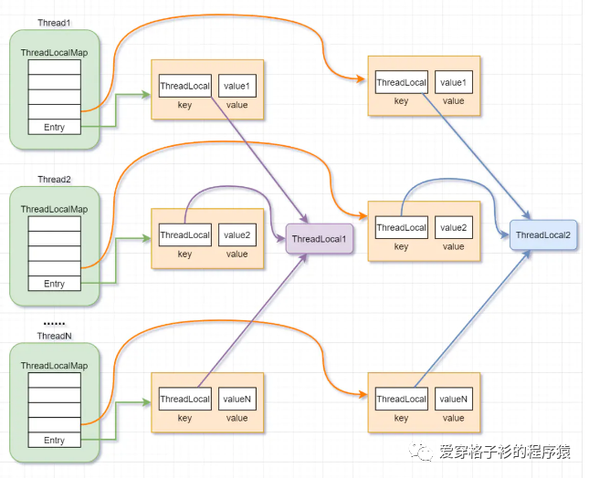多线程&高并发(全网最新:面试题+导图+笔记)面试手稳心不慌_多线程高并发面试题-CSDN博客