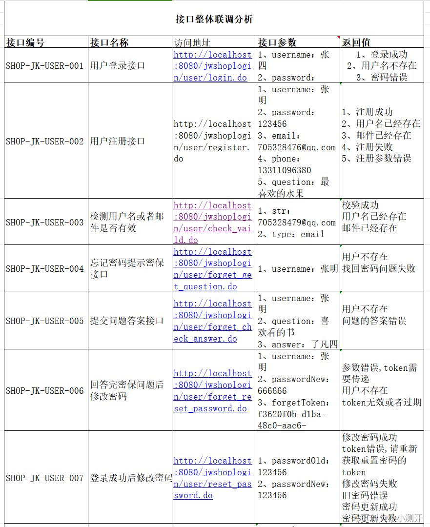 接口联调Postman测试