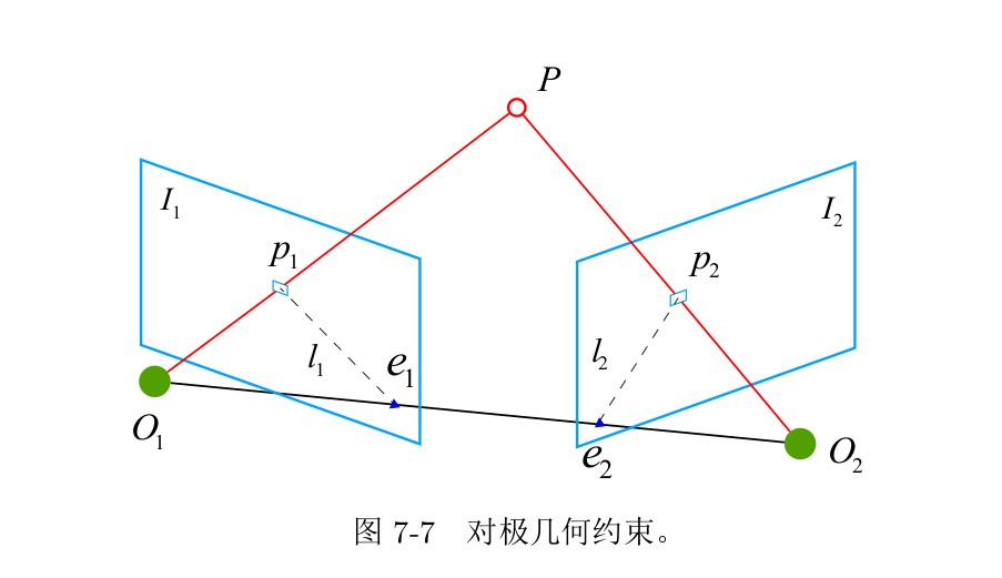 对极几何 Epipolar Geometry