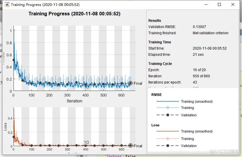 【CNN预测】基于CNN神经网络预测matlab源码_matlab_32