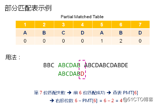 数据结构(09)_字符串类的实现