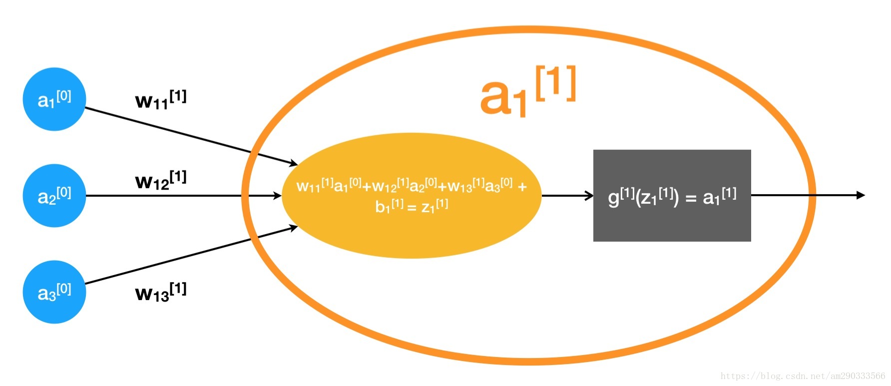 Neural Node