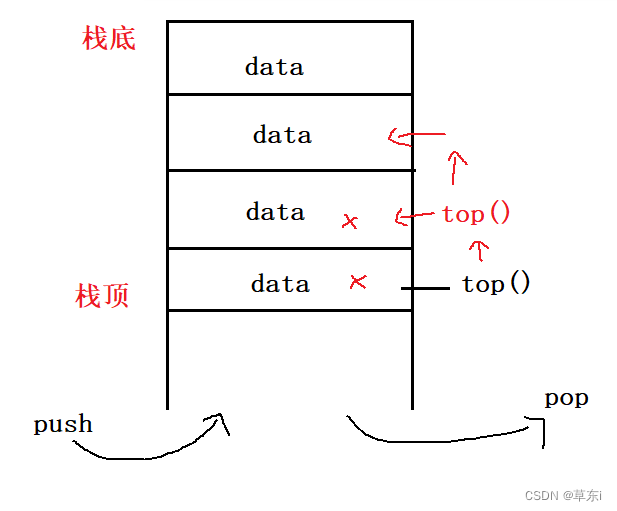 大话STL第七期——stack栈_stl 遍历栈-CSDN博客