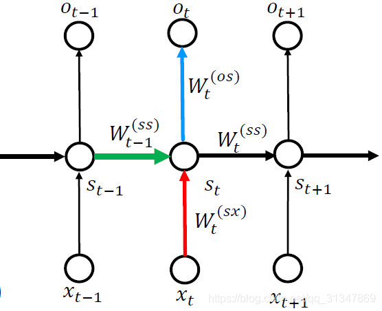 fig2