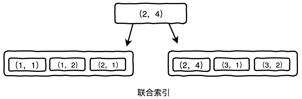 1144907-20171027145915820-2024456657.png