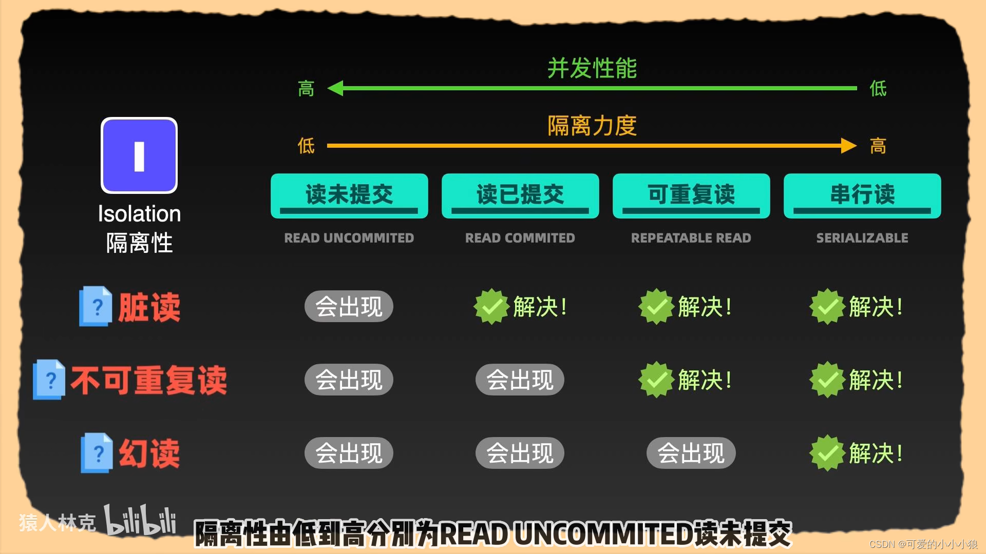 锁和MVCC如何实现mysql的隔离级别_mysql中如何使用锁和mvcc实现的隔离级别-CSDN博客