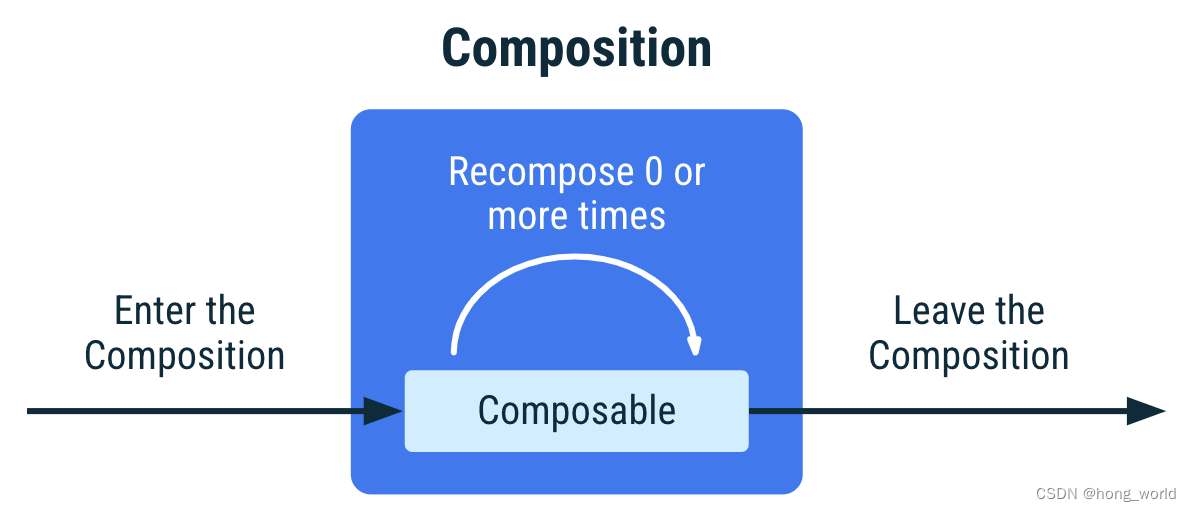 android compose 90316a15facf31bfc823700fd537ed78.png