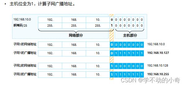 网工-网络层协议详解